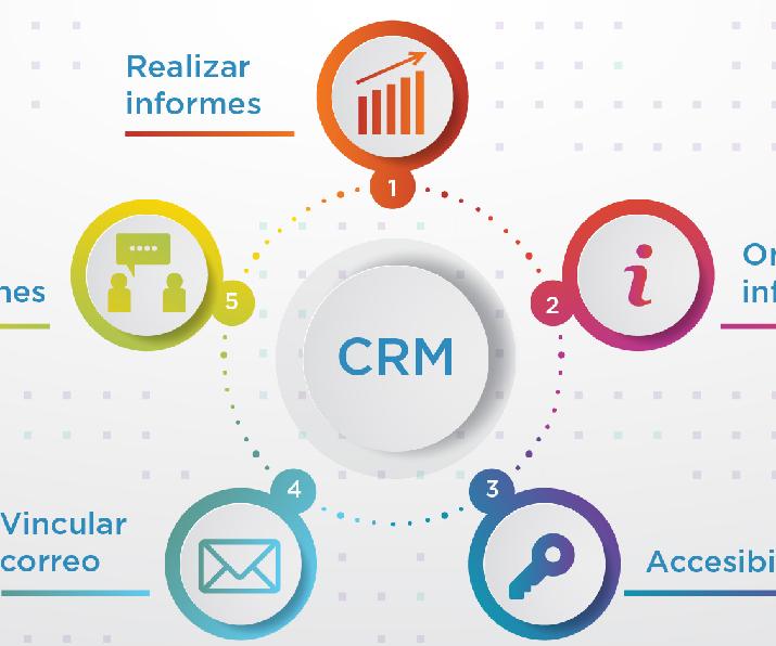 CRM