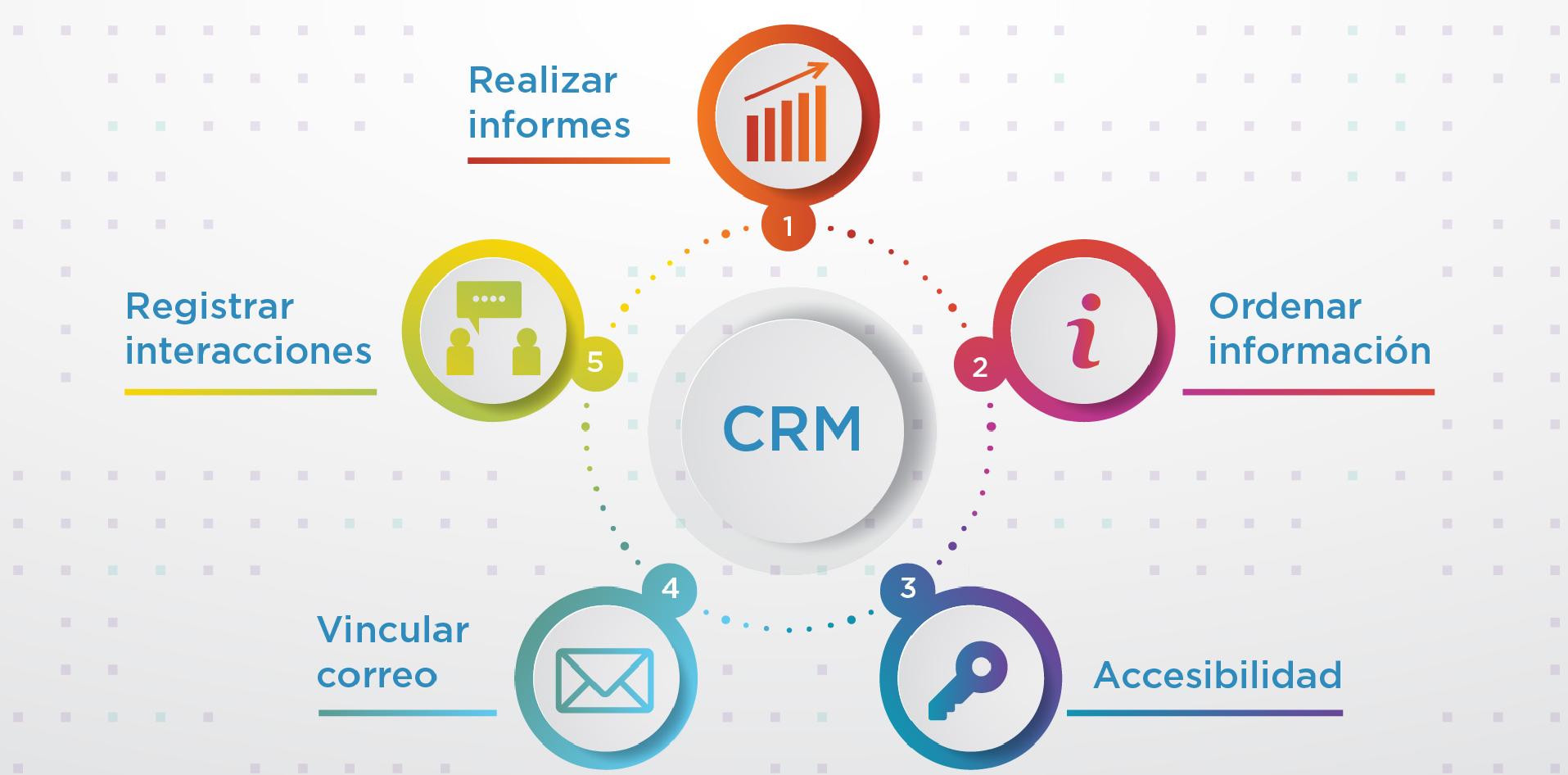 CRM