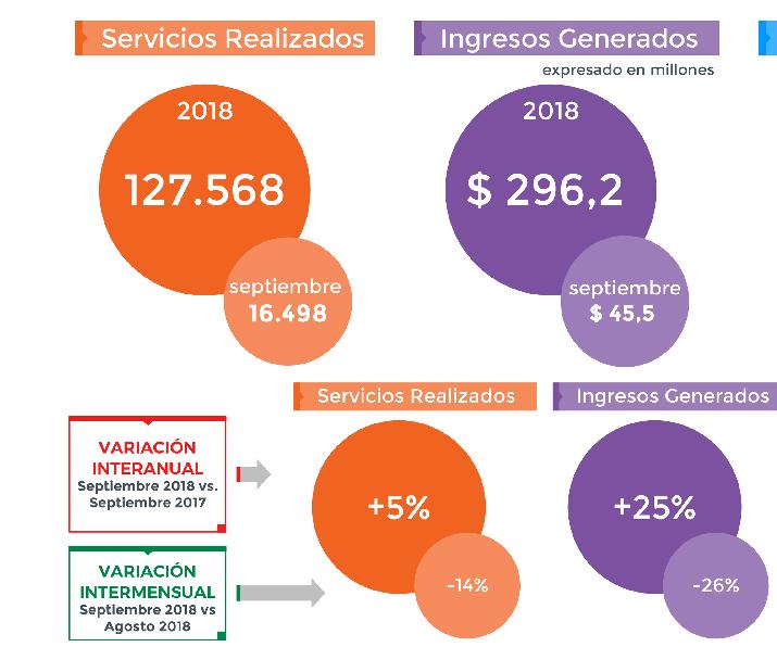 Monitor de Actividad Septiembre