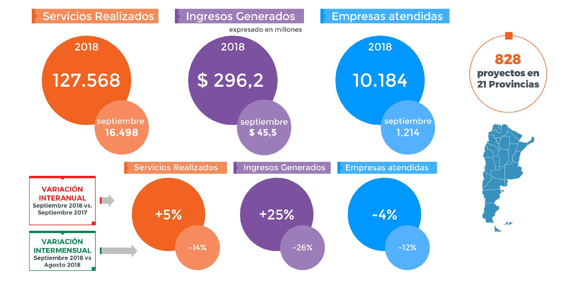 Monitor de Actividad Septiembre