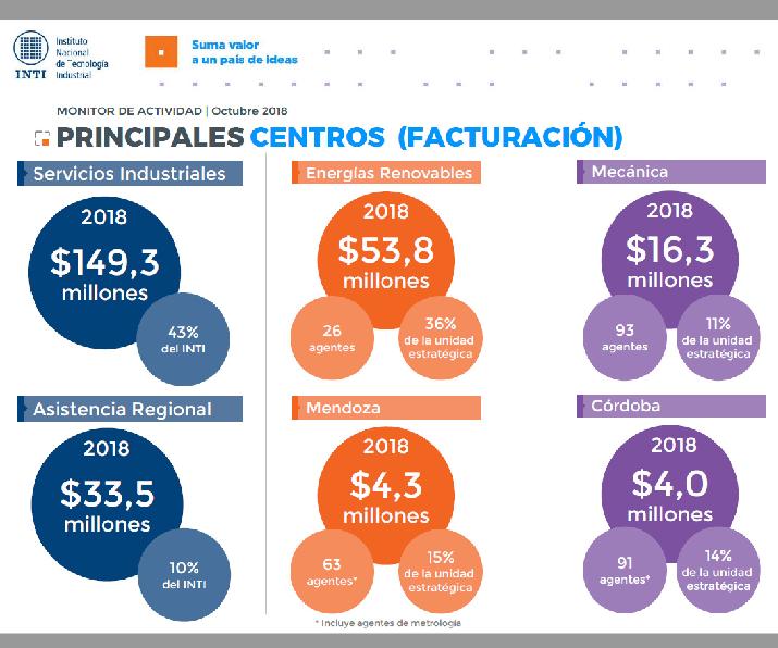 Monitor de actividad octubre 2018