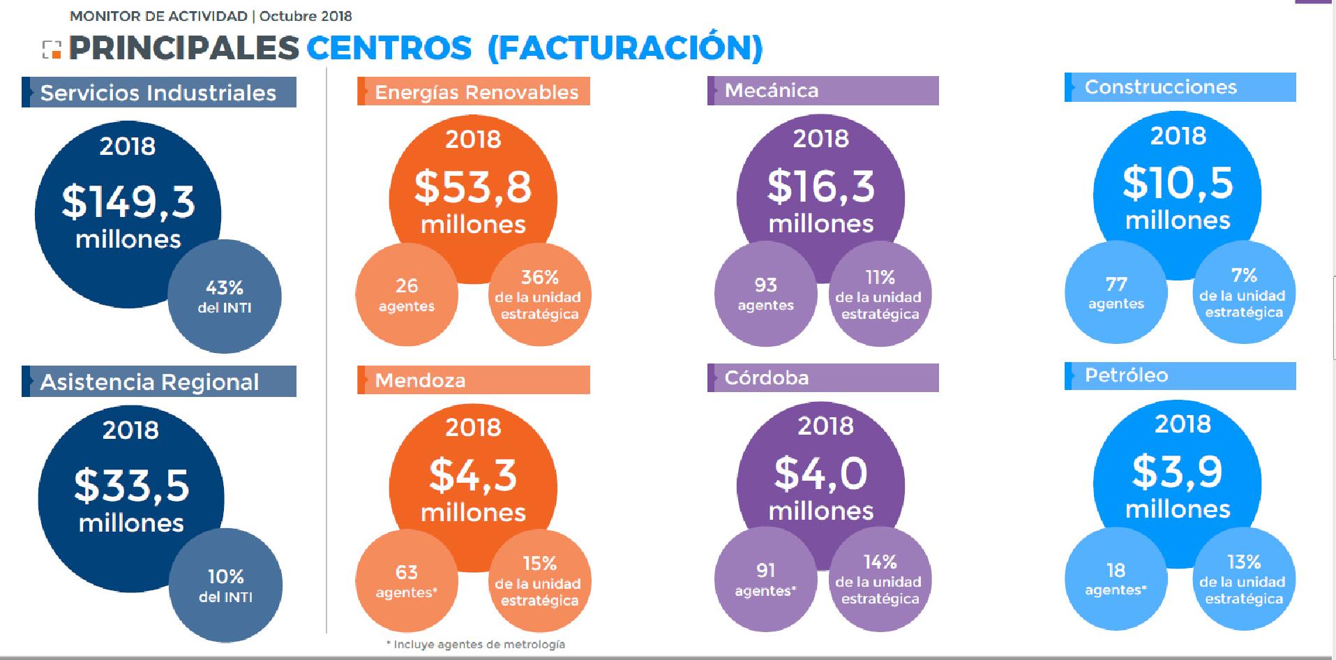 Monitor de actividad octubre 2018