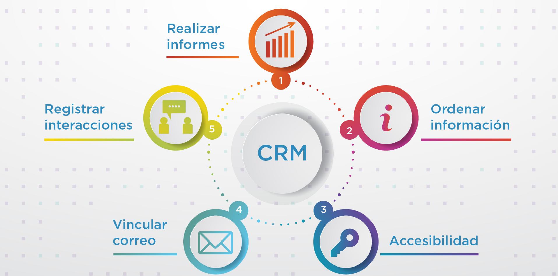 CRM