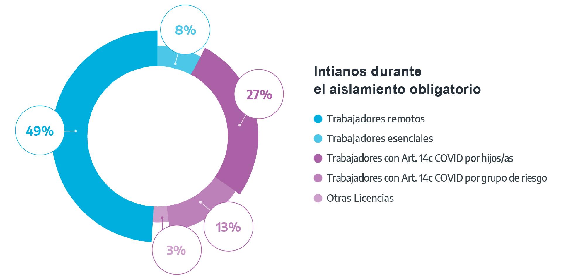 Intercambios N° 30