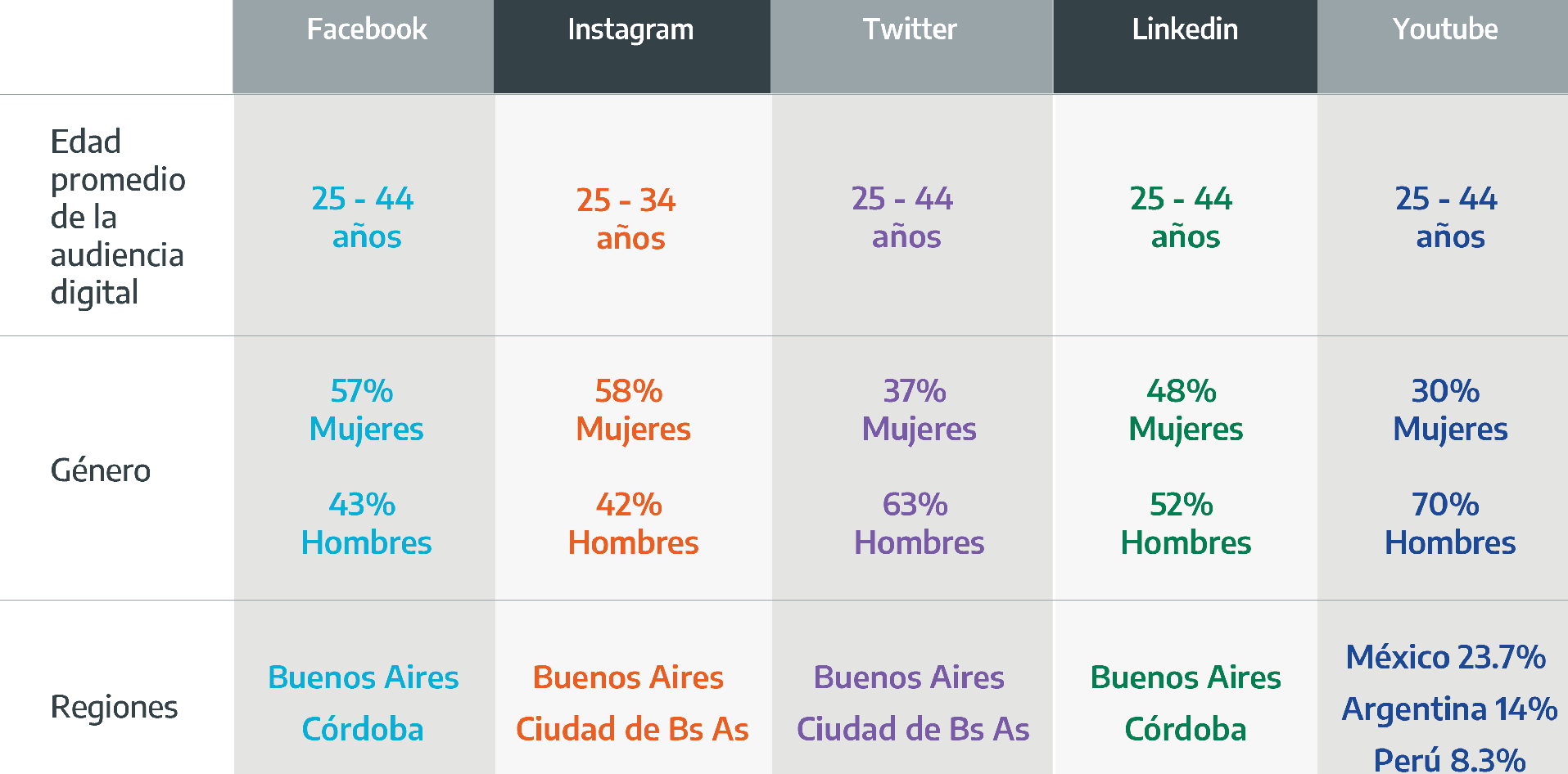 Segmentación demográfica