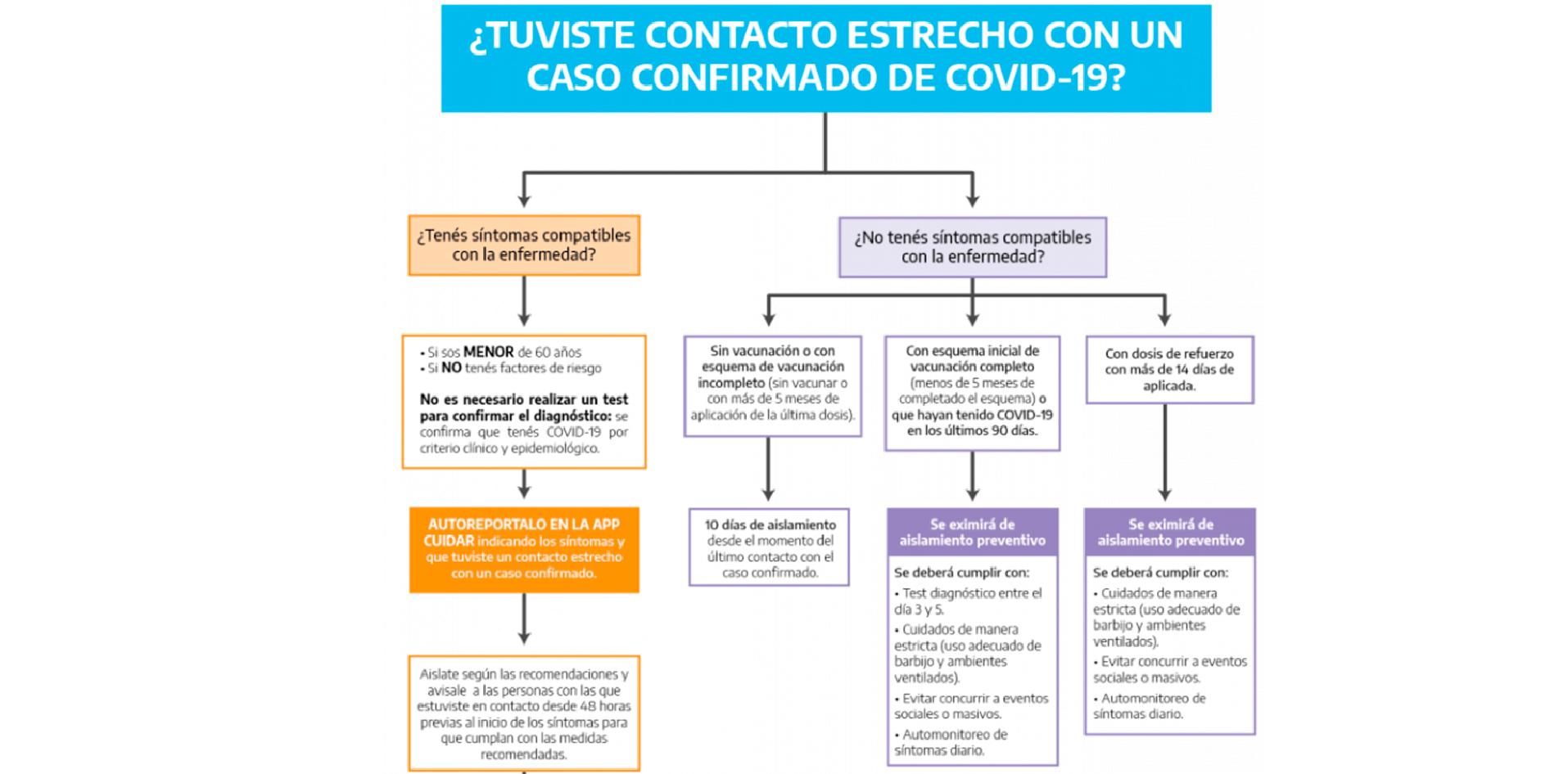 Contacto estrecho