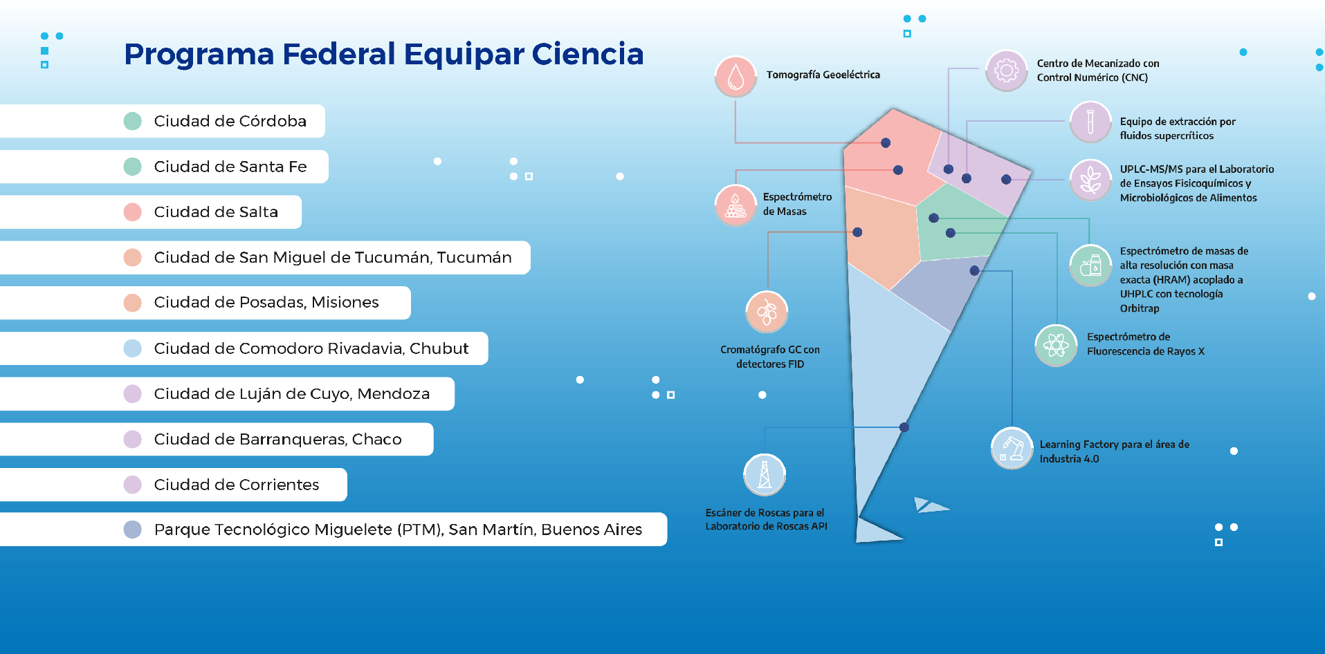 Mapa de Argentina con equipamiento adquirido