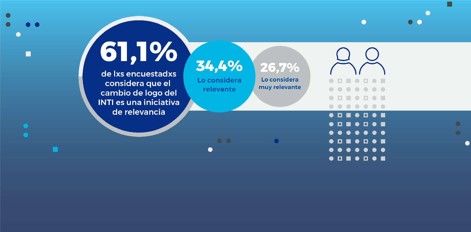 Resultados de encuesta de cambio del logo del INTI