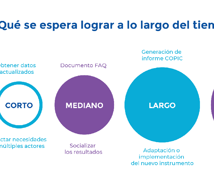 Evaluación