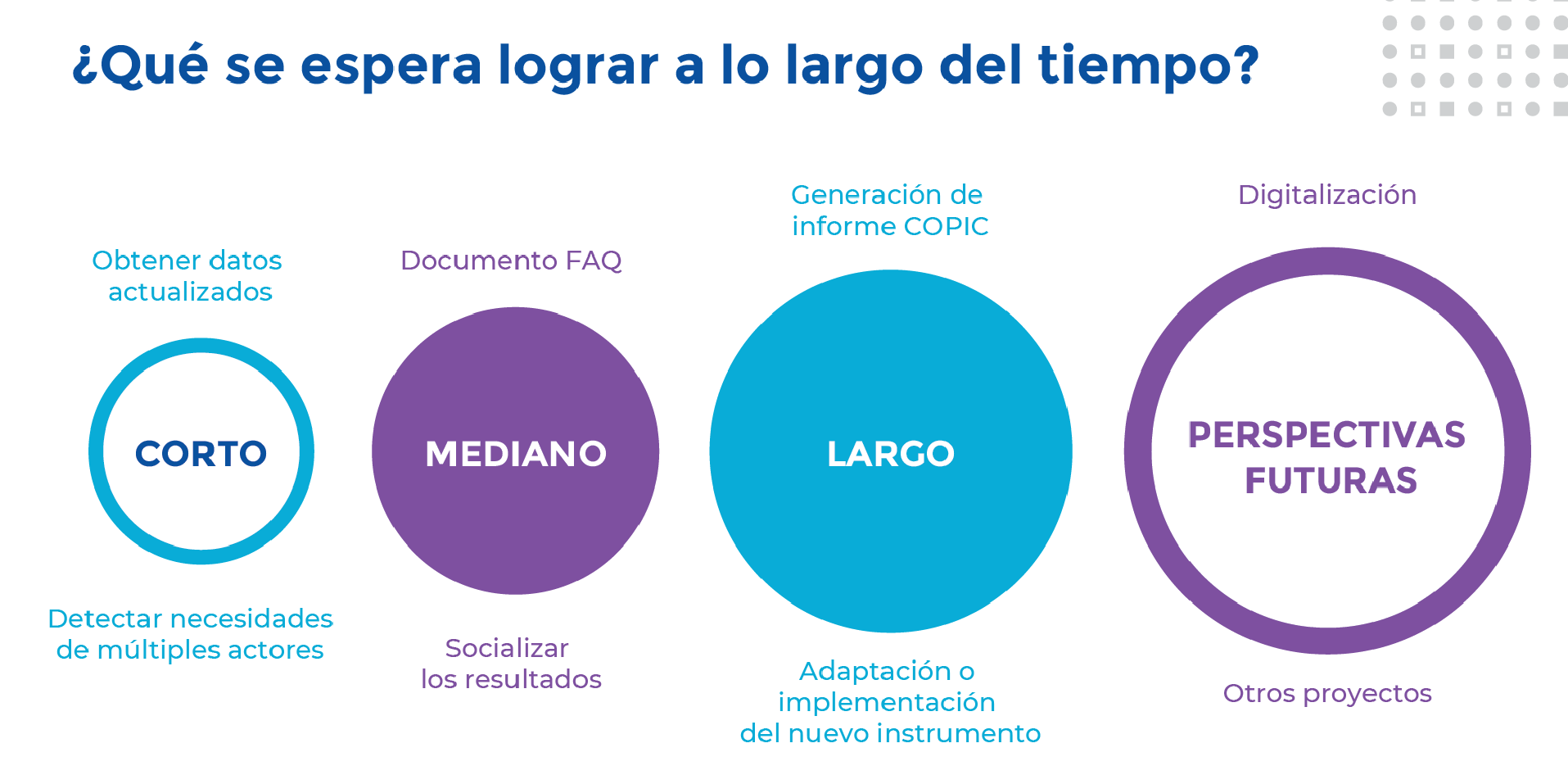 Evaluación