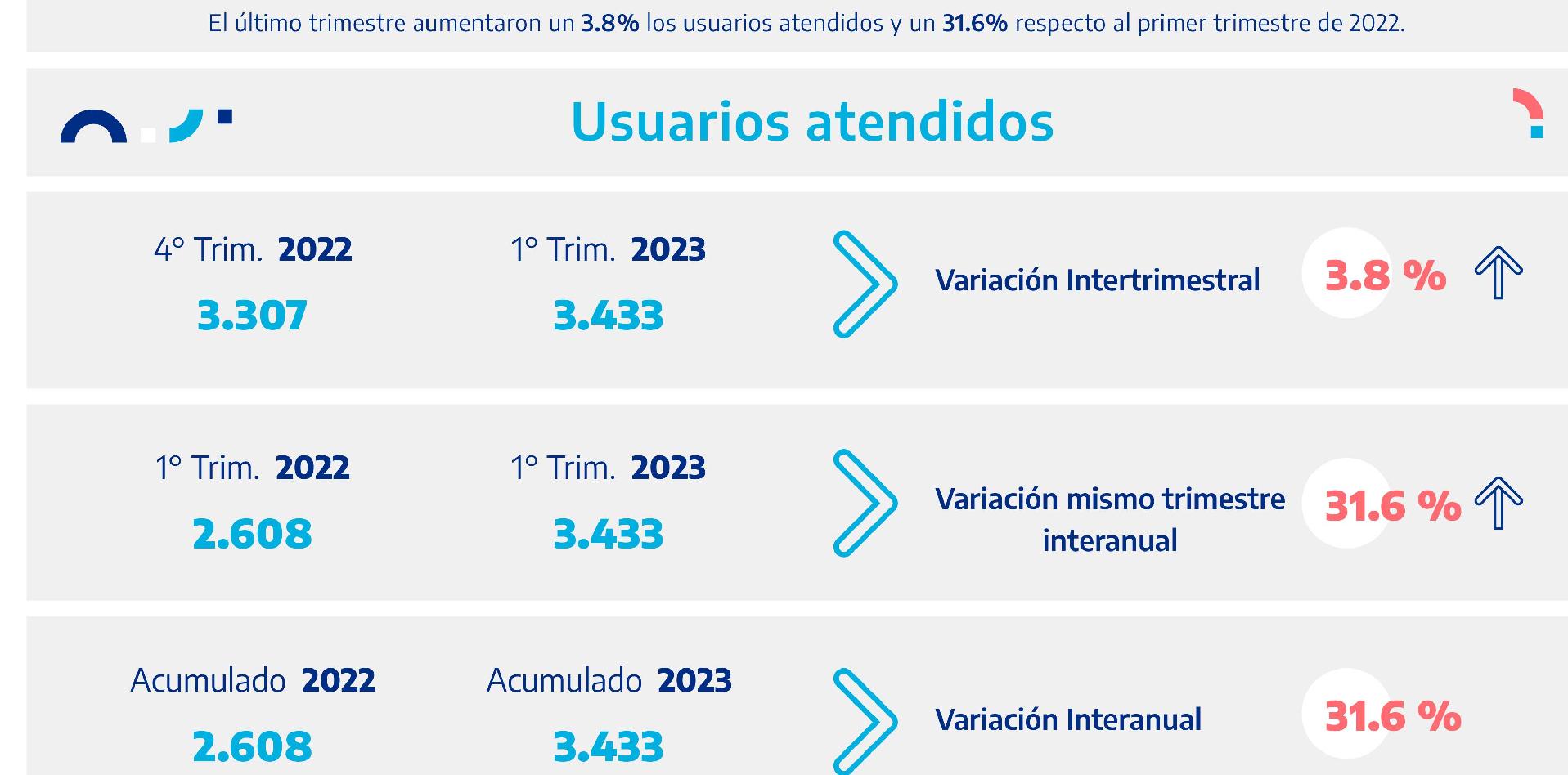 Informe de desempeño 2023