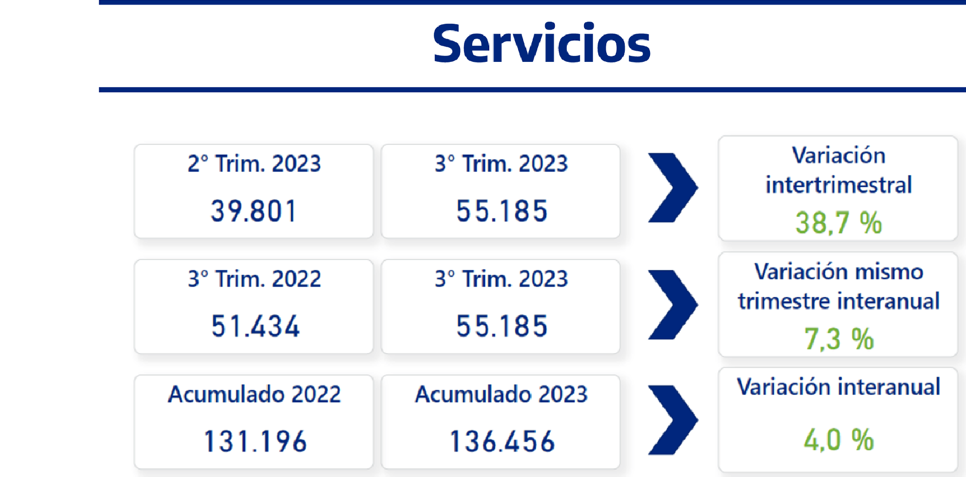 Análisis de los servicios facturados del instituto.