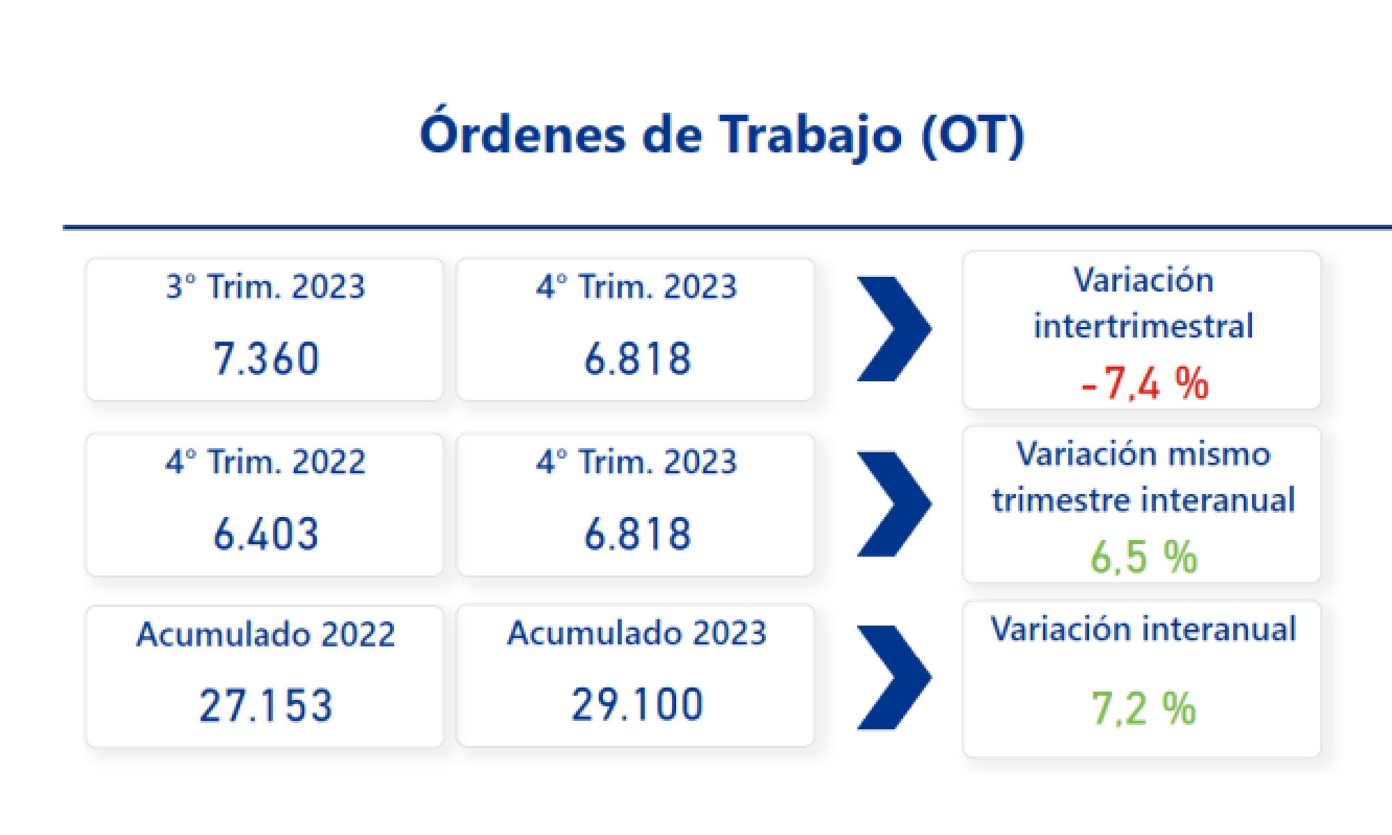 Informe Trimestra