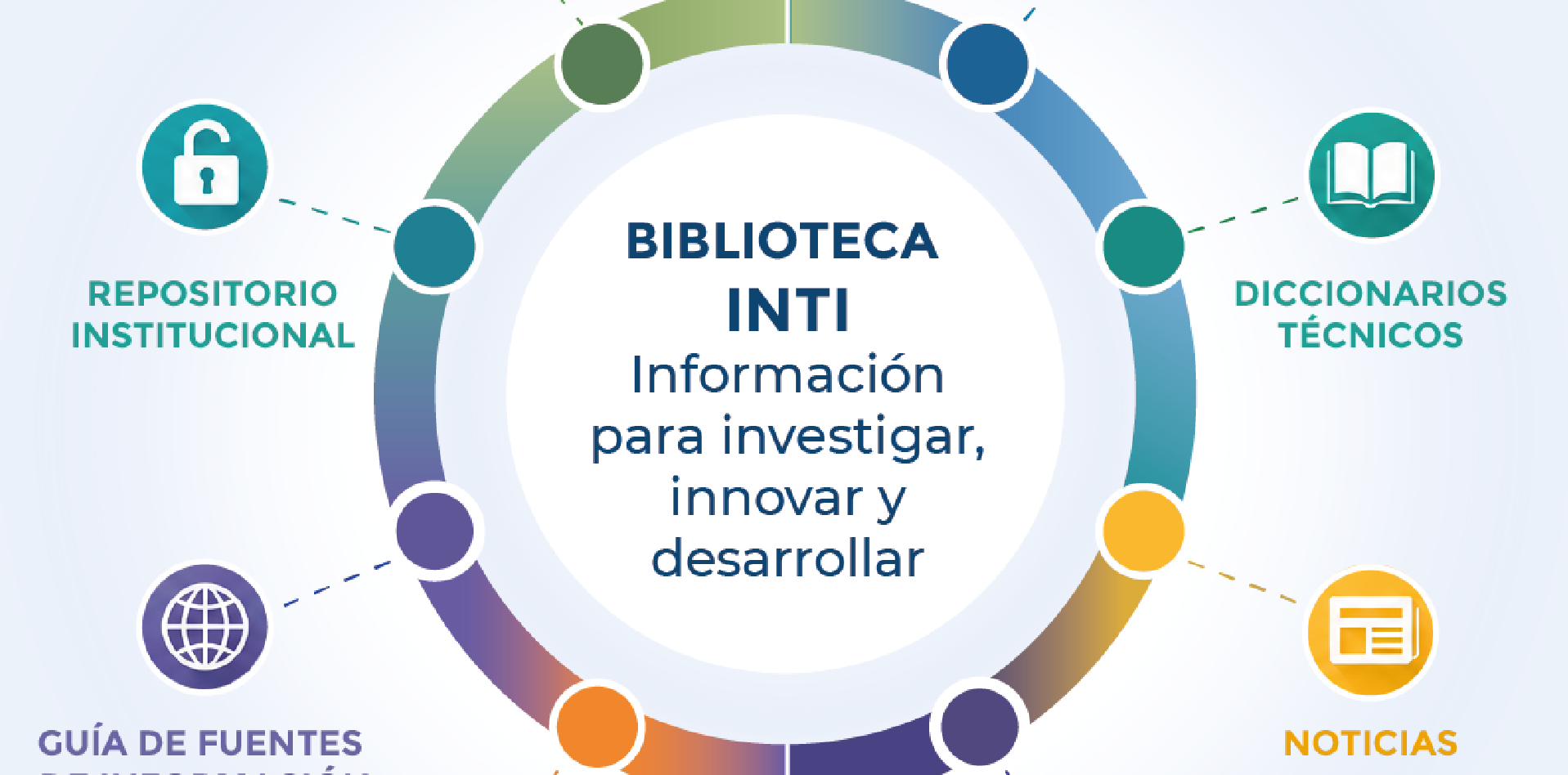 Una iniciativa para acompañar el desarrollo tecnológico.