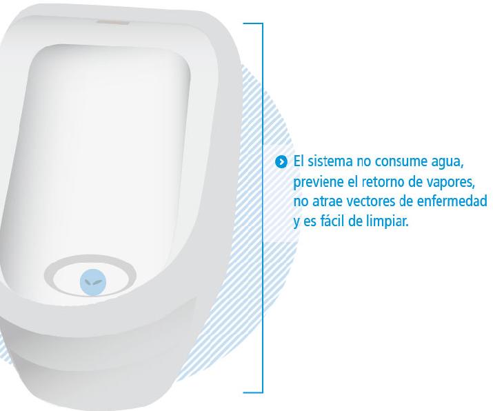 INTI mingitorio secos sustentable baño