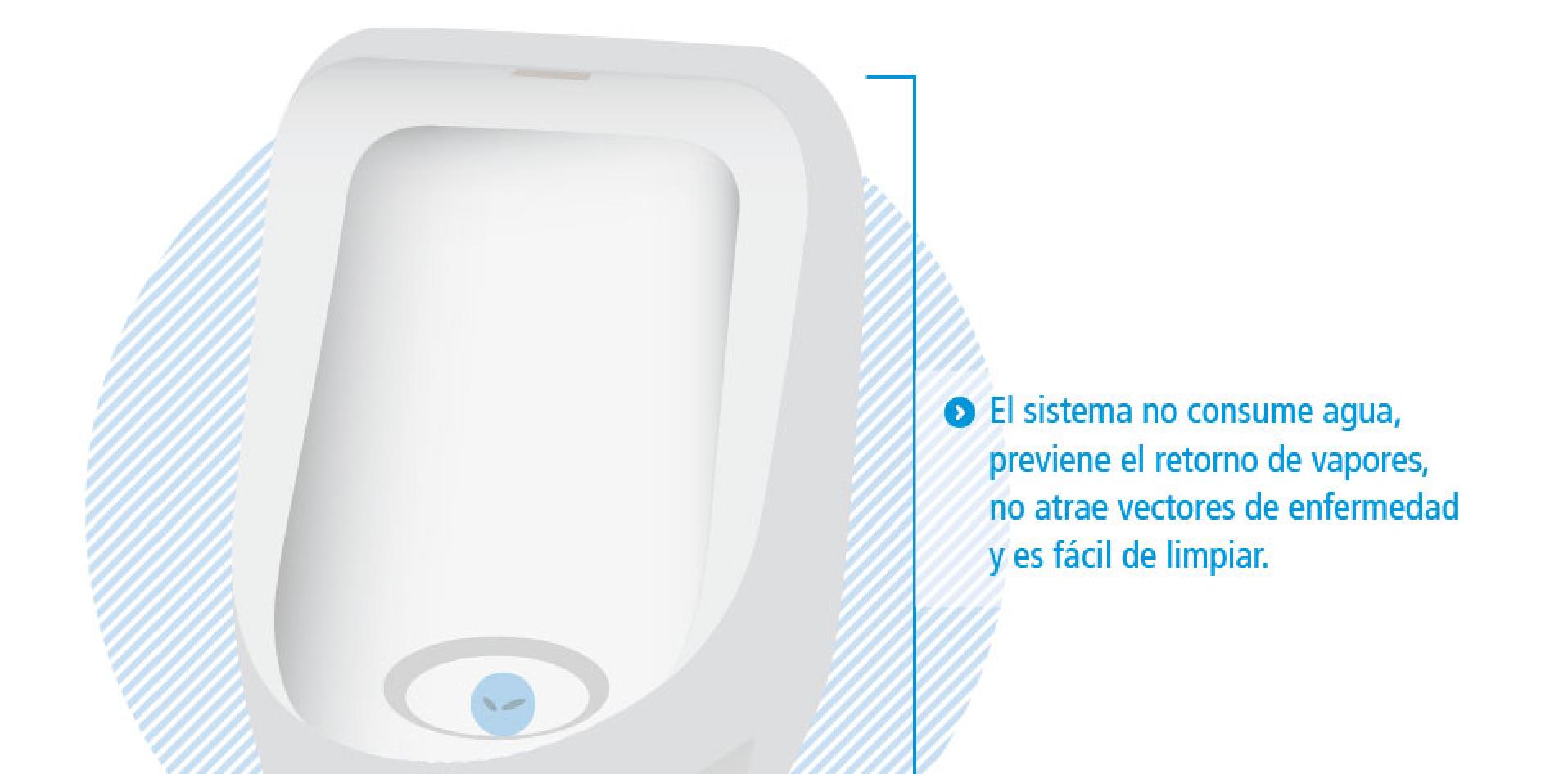 INTI mingitorio secos sustentable baño