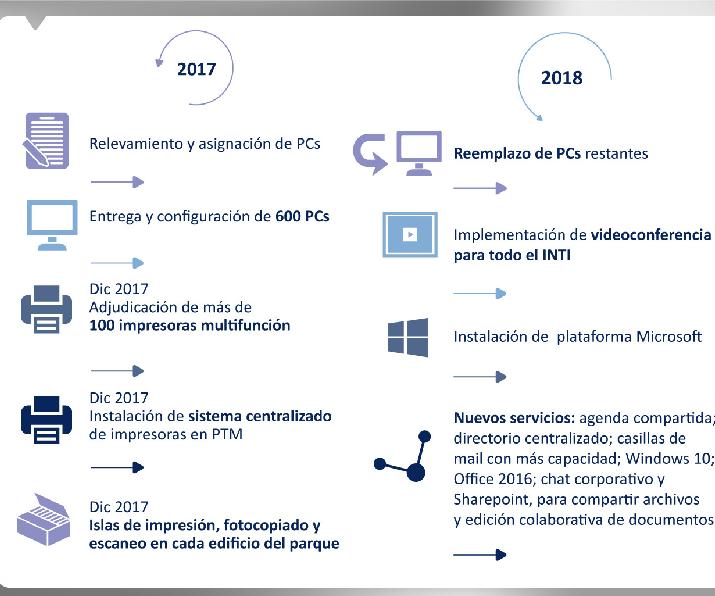 Flujograma Informatización